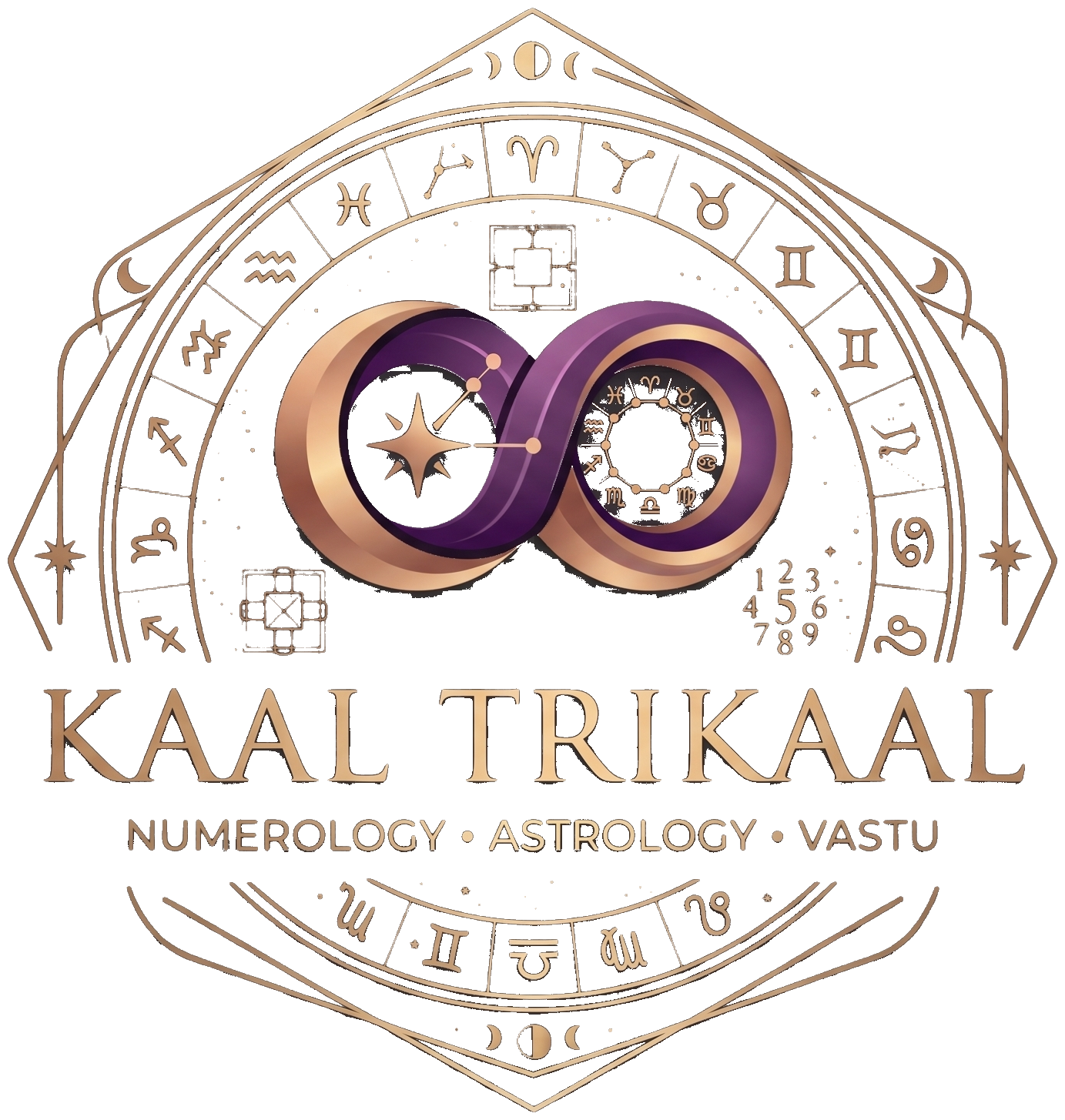 Kaaltrikaal — Numerology, Astrology & Vastu